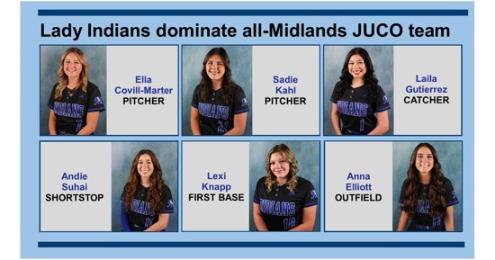 Lady Indians dominate all-Midlands JUCO team
